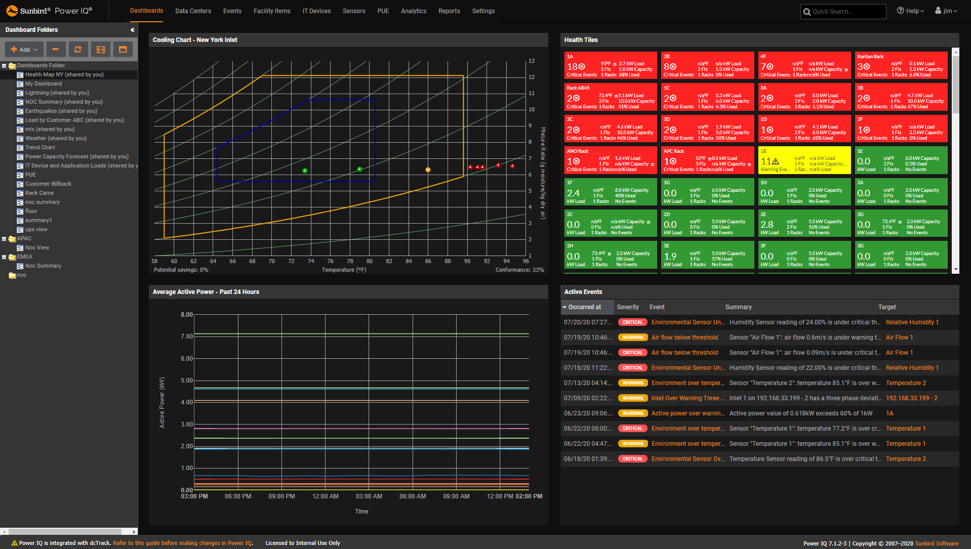 NOC Dashboard Sunbird DCIM